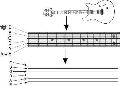 Neck to tab scheme